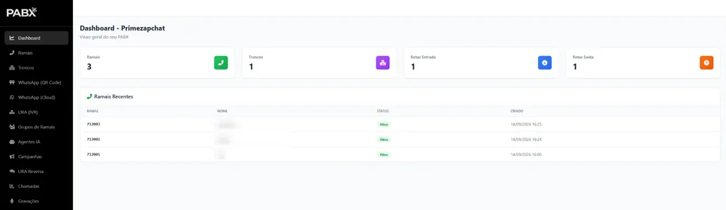 Tela do PABX PrimezapChat: Visão geral
