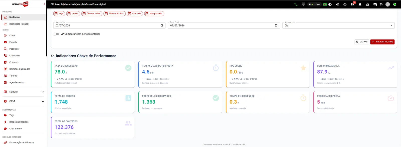 Indicadores de performance: taxa de resolução, tempo médio de resposta e conformidade de SLA